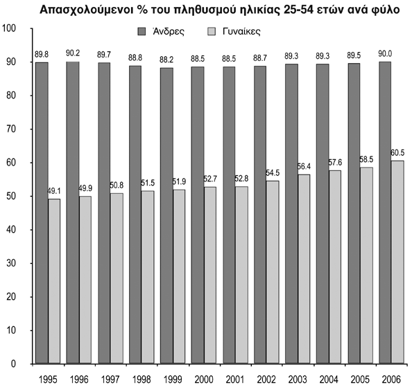 ΟΤΟΕ