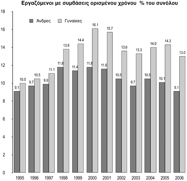 Η θέση των γυναικών στις αγορές