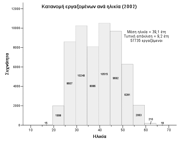 Περιγραφική ανάλυση της θέσης των γυναικών στον τραπεζικό κλάδο της Ελλάδας Διάγραμμα 13 Εντούτοις, πίσω από αυτούς τους μέσους όρους αποκρύπτεται μια έντονη ασυμμετρία μεταξύ ανδρών και γυναικών.