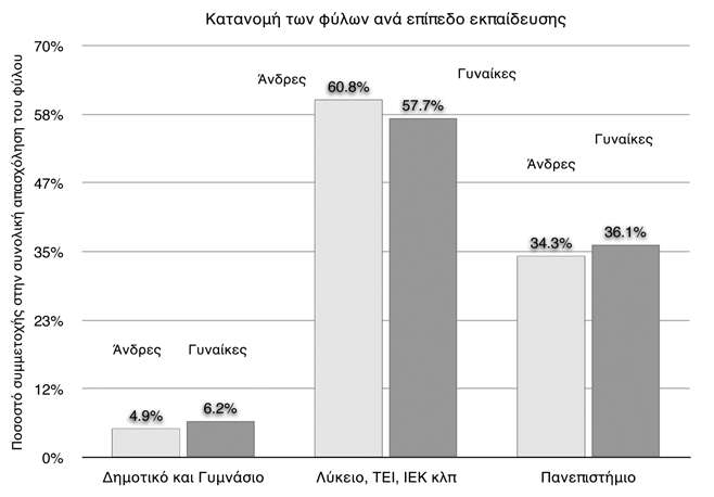 Η μεταβολή του