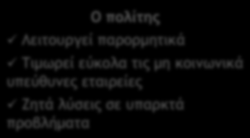 Το προφίλ του σηµερινού καταναλωτή Τι σηµαίνει ΕΚΕ για τον Έλληνα πολίτη Ο Έλληνας συνδέει την ΕΚΕ