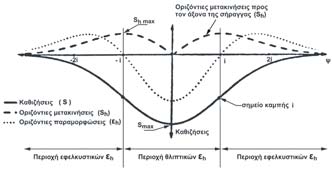 µεγάλου ενδιαφέροντος διεθνώς.