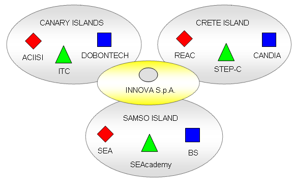 Παρουσίαση του έργου INRES INRES clusters στον τομέα των ΑΠΕ