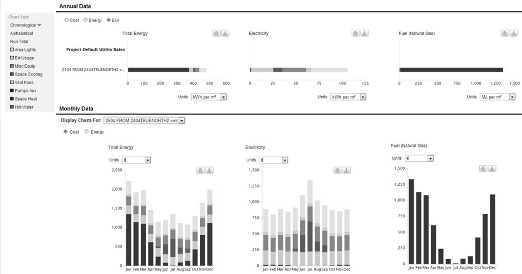 Chapter 3: Case Study-The Church of Santa Maria (Scaria, Italy) Getting to Carbon Neutral Figure 3.71: An example of charts provided by GBS- EUI annual and monthly data.