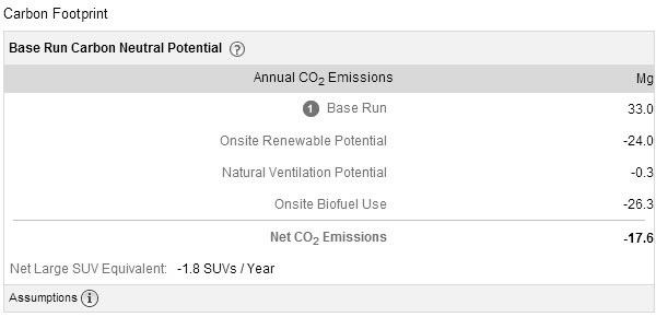 Carbon neutral, or having a net zero carbon footprint, refers to achieving net zero carbon emissions by balancing a measured amount of carbon released with an equivalent