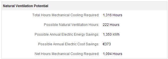 Chapter 3: Case Study-The Church of Santa Maria (Scaria, Italy) Figre 3.75: Natural ventilation data.