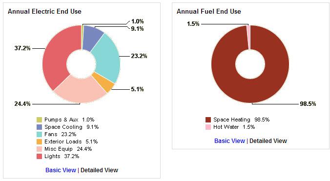 of the BPA. Figure 3.