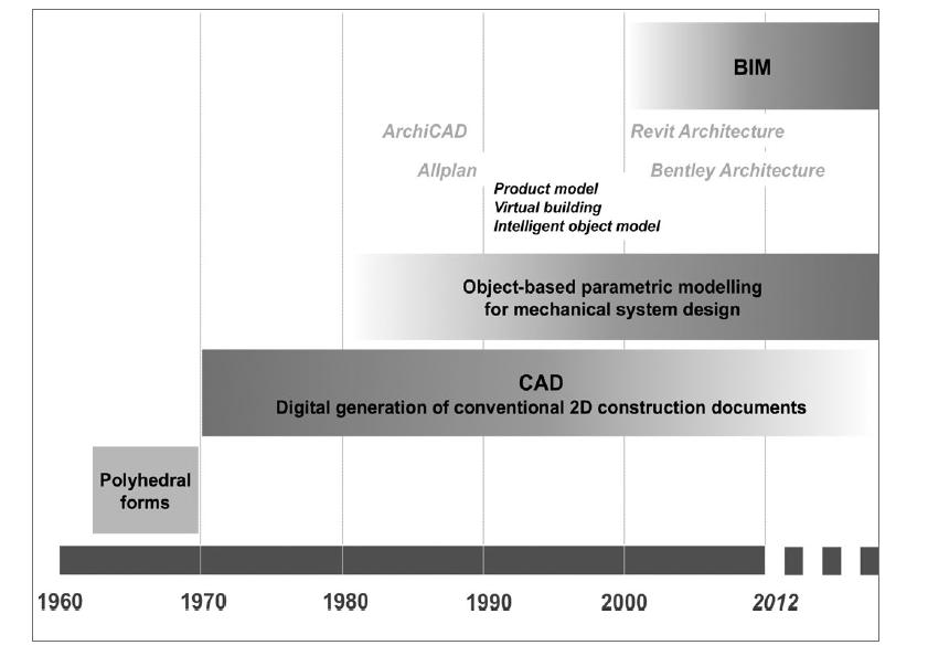 Chapter 1: Building Information Modeling (BIM) associated with the building model.