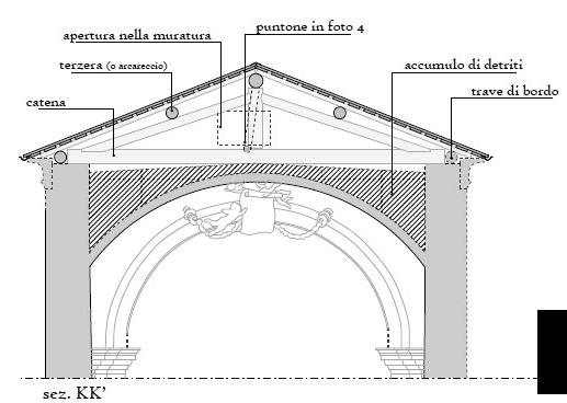 33 : Roof analysis in floor plan with indication of the