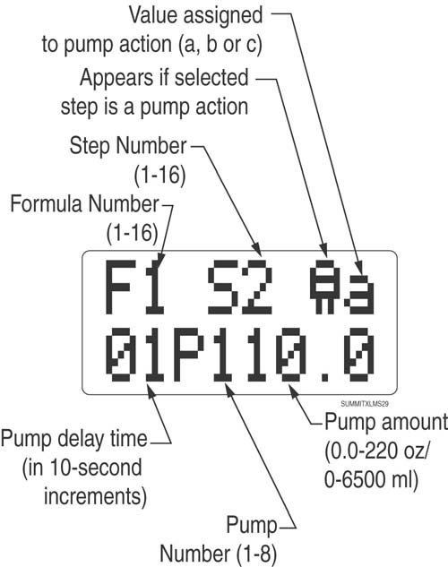 Sequence Mode Programming #2 Φορ στεπ 3, ωηιχη ωουλδ βε τηε μαιν ωαση, ωε δ ηιγηλιγητ τηε Ε ανδ χηανγε ιτ το α πυμπ ιχον, ασ σηοων ον τηε ριγητ.