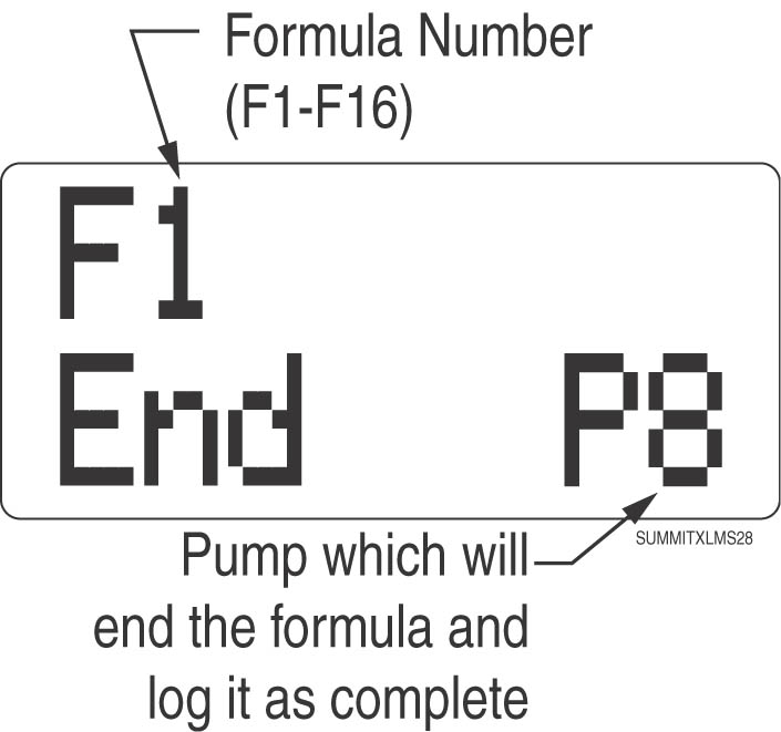 End Pump Τηε Ενδ πυμπ δετερμινεσ ωηιχη πυμπ αχτιον ωιλλ λογ τηε φορμυλα ασ χομπλετε ιν φορμυλα, λατχηεδ, ανδ σμαρτ ρελαψ μοδεσ.