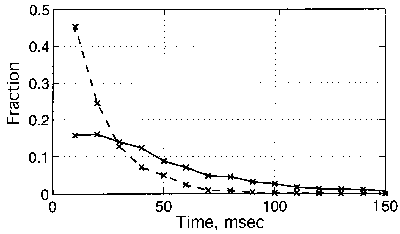 Global episodic beta/gamma synchrony 13 Freeman & Rogers Φιγυρε 7.