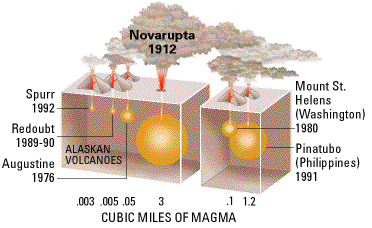 area which is now Katmai National Monument being shaken by numerous strong, shallow earthquakes.