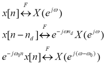 Fourier Μετατόπιση