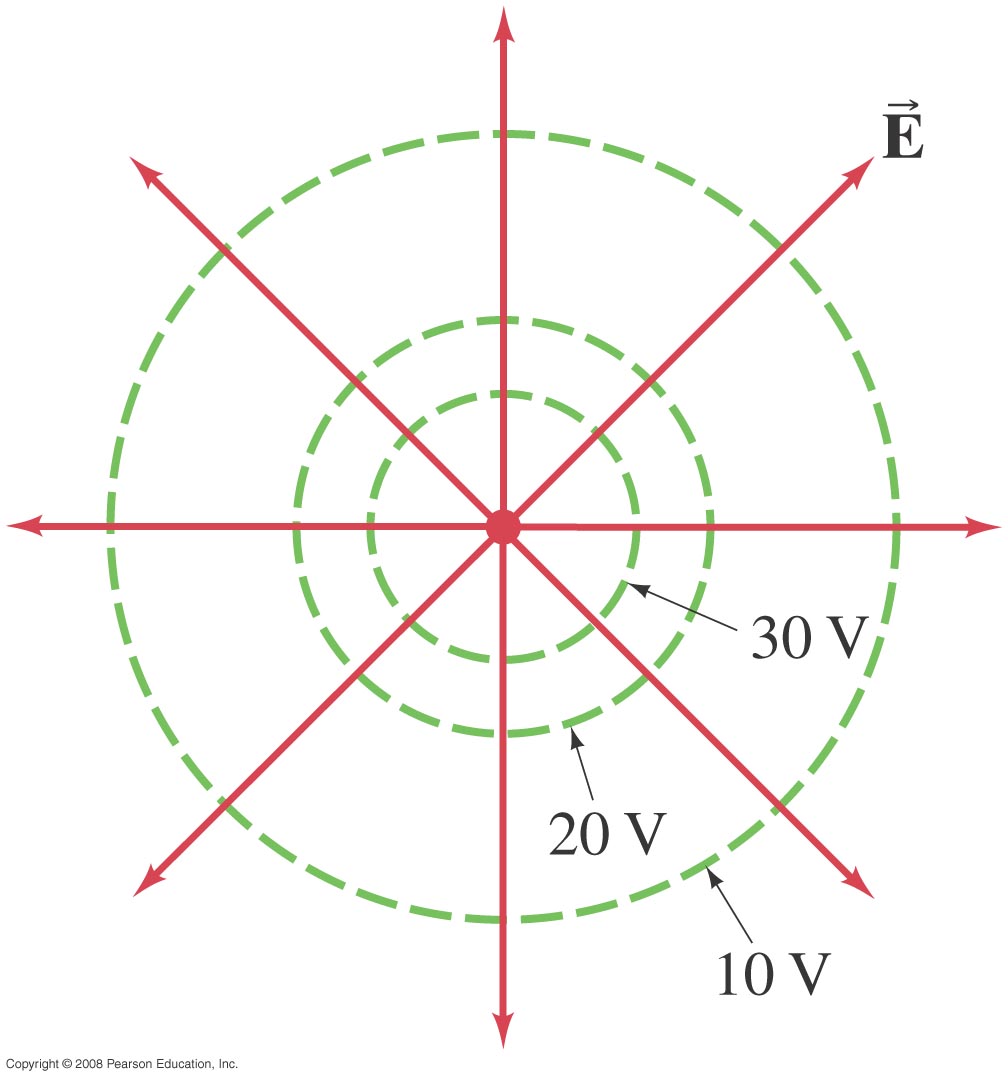 Για φορτίο Q = 4.
