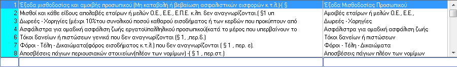 Ομάδα Διαφορών : Στο πεδίο αυτό επιλέγετε μια από τις εγγραφές που εμφανίζονται.