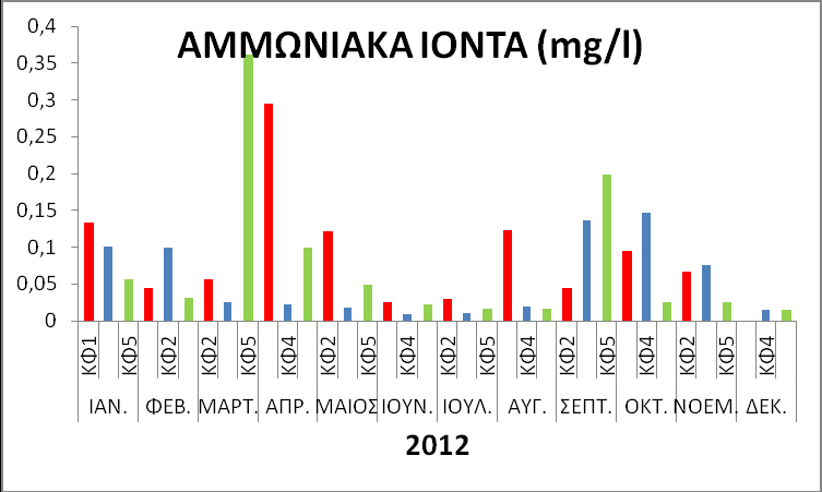 θερμούς μήνες 0.2 0.