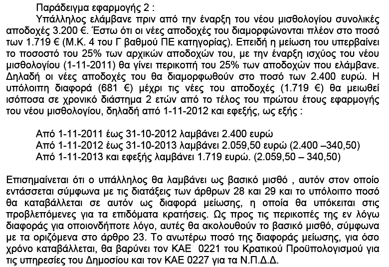 Βήμα 15 ο. Υπολογιςμόσ Διαφοράσ Παλαιοφ Και Νζου Μιςκολογίου.