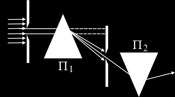 155 Το φως και ιώδες (σχήμα 3.4-7β). Τα χρώματα αυτά δεν αναλύονται σε άλλα απλούστερα και, αν τα ανασυνθέσουμε, θα αναπαραγάγουμε το λευκό φως. Παρατηρώντας την εικόνα του σχήματος 3.