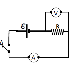 2 Στον εργαστηριακό πάγκο έχουμε δημιουργήσει ένα απλό ηλεκτρικό κύκλωμα που περιλαμβάνει αντίσταση R, πηγή ηλεκτρεγερτικής δύναμης Ε και μηδενικής εσωτερικής αντίστασης, διακόπτη Δ,
