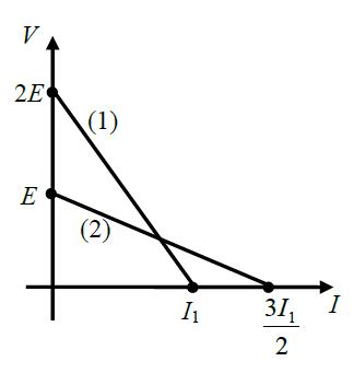 1 Η χαρακτηριστική καμπύλη μιας ηλεκτρικής πηγής φαίνεται στο παρακάτω σχήμα. Η ηλεκτρεγερτική δύναμη της πηγής και η εσωτερική της αντίσταση είναι: α. E = 50 V και r = 2,5 Ω. β.