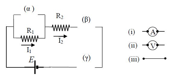 1 Να αντιγράψτε το παρακάτω κύκλωμα στην κόλλα σας και συνδέστε στις θέσεις (α), (β), (γ) ένα αμπερόμετρο (i), ένα βολτόμετρο (ii) και έναν αγωγό (iii) (μηδενικής αντίστασης) με τη σειρά που εσείς θα
