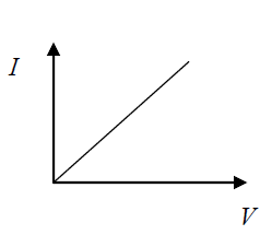 2 Ένας αντιστάτης με αντίσταση R διαρρέεται από ηλεκτρικό ρεύμα έντασης Ι, όταν στα άκρα του εφαρμόζεται ηλεκτρική τάση V.