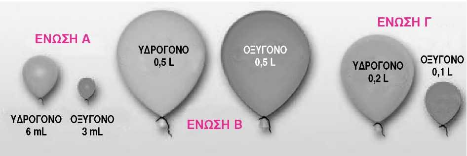 3. Τρία δείγματα ουσιών (Α, Β και Γ) διασπάστηκαν και έδωσαν υδρογόνο και οξυγόνο σε ορισμένους όγκους το καθένα, όπως δείχνει το παρακάτω σχήμα.