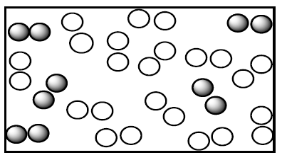 26. Στο διπλανό διάγραμμα, με σκούρο χρώμα, απεικονίζονται τα μόρια αζώτου, ενώ με λευκό τα μόρια υδρογόνου. Αντιδρώντας τα μόρια αυτά ποσοτικά, μπορούν να παράξουν: Α. 5 μόρια ΝΗ 3 Β.