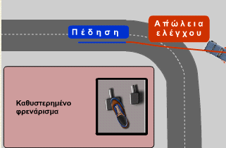 Όπως βλέπουμε, η μέγιστη ταχύτητα εισόδου για να μην υπάρχει εκτροπή εξαρτάται από την καμπυλότητα της στροφής (πόσο απότομη είναι) και από το συντελεστή τριβής μεταξύ ελαστικών και οδοστρώματος.