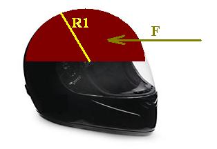 Η επιφάνεια του είναι: E 2 ά R, Όπου R είναι η μικρή ακτίνα του κύκλου που σημειακά ενεργεί η δύναμη F.