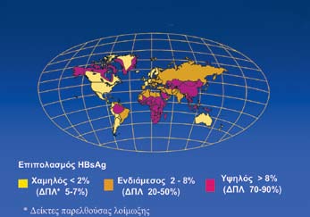 Επιδημιολογια του ιου της ηπατιτιδας Β Ομάδα HBsAg+ HBV δείκτες* Xρήστες ναρκωτικών 2.6-22% 38-99% Oμοφυλόφιλοι 2.7-5.6% 20-61% Γενικός πληθυσμός 1.5-2.5% 3.0-14% Αιμοδότες 0.1-0.9% 0.