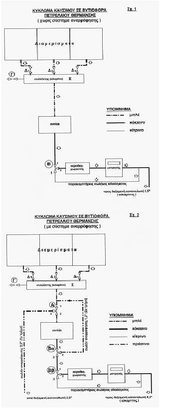 7. Στην περίπτωση βυτιοφόρων για διανομή πετρελαίου για θέρμανση