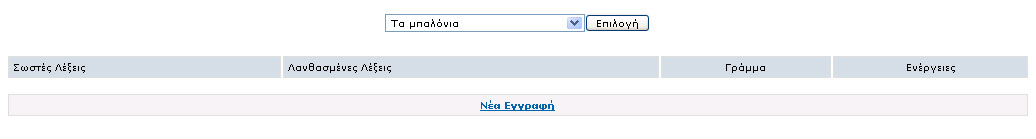 Εµφανίζεται ο πίνακας εισαγωγής δεδοµένων. Στο πρώτο πεδίο «Σωστές Λέξεις» πληκτρολογείτε τις λέξεις που περιέχουν το γράµµα που έχετε επιλέξει.