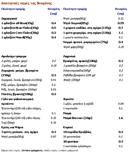 Πίνακας 1.