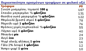 Πίνακας 7.1 Πηγές πρόσληψης φυλλικού οξέος 7.1.1 ΗΜΕΡΗΣΙΑ ΣΥΝΙΣΤΩΜΕΝΗ ΠΟΣΟΤΗΤΑ ΦΥΛΛΙΚΟΥ ΟΞΕΟΣ Το φυλλικό οξύ είναι διαθέσιµο σε δισκία και κάψουλες, αλλά αποτελεί και κύριο συστατικό πολυβιταµινούχων σκευασµάτων.