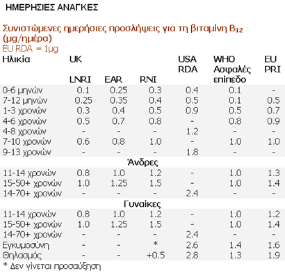 Πίνακας 8.1.