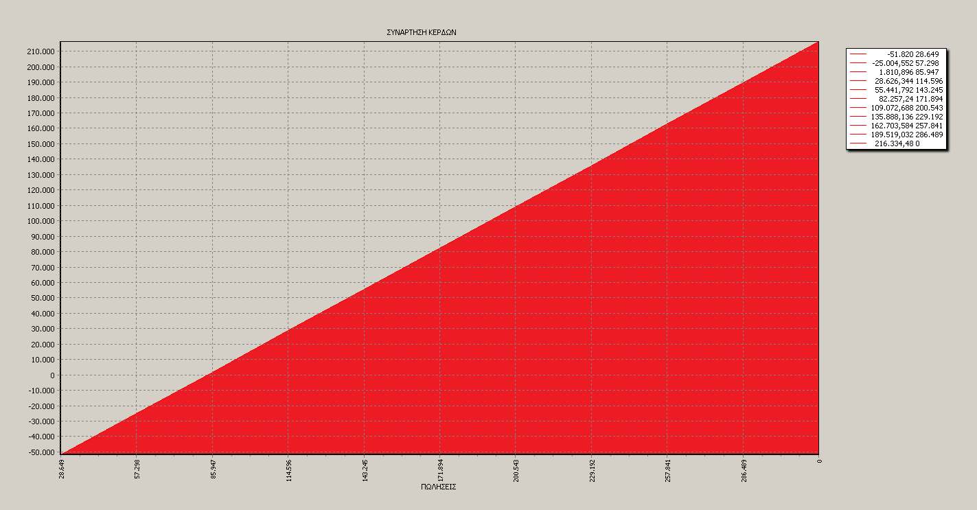 ΥΝΑΡΤΗΗ ΚΕΡΔΟΥ Α/Α ΠΩΛΗΕΙ % ΠΩΛΗΕΙ ΜΕΤ.ΔΑΠΑΝΕ ΤΑ.