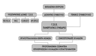 Κ Ε Ν Τ Ρ Ο Π Λ Η Ρ Ο Φ Ο Ρ Η Σ Η Σ Ε Ρ Γ Α Ζ Ο Μ Ε Ν Ω Ν & Α Ν Ε Ρ Γ Ω Ν Η αμοιβή της νόμιμης υπερωρίας, εφ' όσον παρέχεται τακτικά.