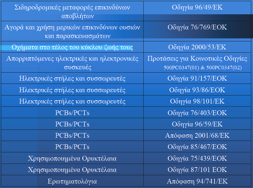 Ο.Μ. Τ.Ε.Ε./Τ.