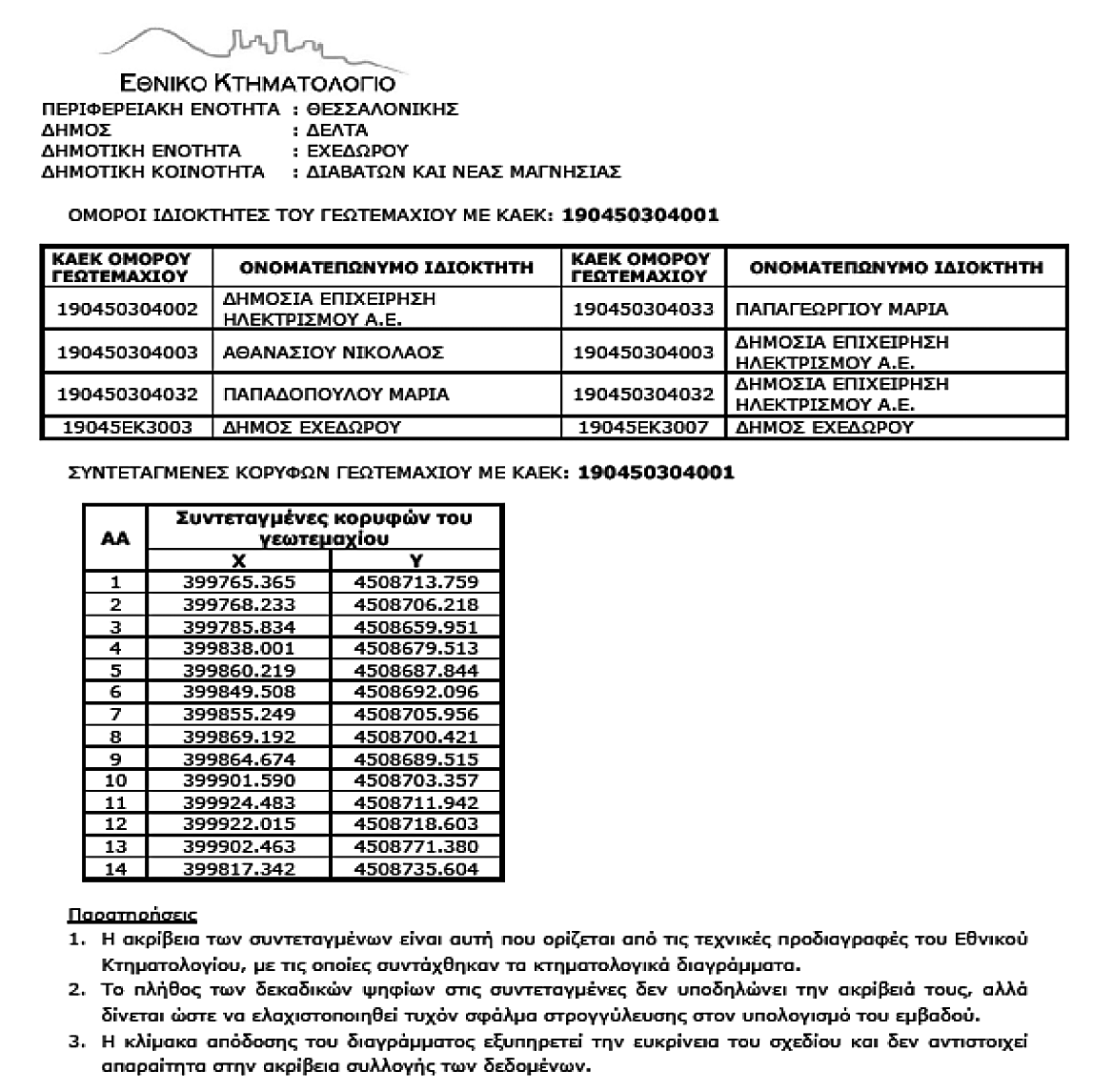 ΕΝΤΥΠΟ Α2 11. Βασικές έννοιες για τη γεωμετρία των ακινήτων Κάθε ακίνητο απεικονίζεται στον κτηματολογικό χάρτη σύμφωνα με τη θέση του στο χώρο (εντοπισμός) και το σχήμα του.