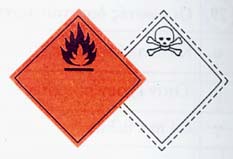 γ. Μια πορτοκαλί προειδοποιητική πινακίδα κινδύνου που χρησιμοποιείται μόνο σε βυτιοφόρα οχήματα. 28. Το σχήμα δείχνει: α.
