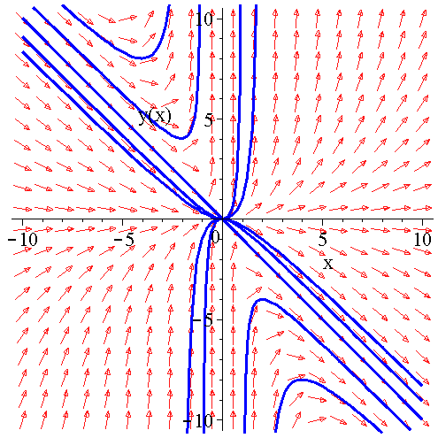 46 ΚΕΦΑΛΑΙΟ 3 R R R R dr + e + 3Re + e d 3Re = -R+ = = dr R R R d 3Re 3Re + e R R ω 3R e 3 e 3 e 3 ln ω ln R R ω ω = dr= dr = d = + e + c + e + e + e όπου ω=r.