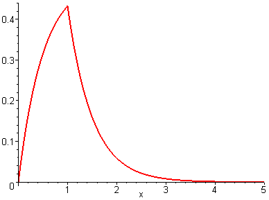 6 ΚΕΦΑΛΑΙΟ 3 Άρα η γενική λύση θα είναι: + ( ) = ce / ce 0 < Η συνένωση των δυο λύσεων απαιτεί: lim ( ) = lim ( ) > lim + ce = = lim { ce } > ½+ ce = c e c c = e / Η αρχική συνθήκη θα επιβληθεί στην