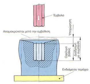 Κατασκευαστικές Τεχνολογίες 101.4 