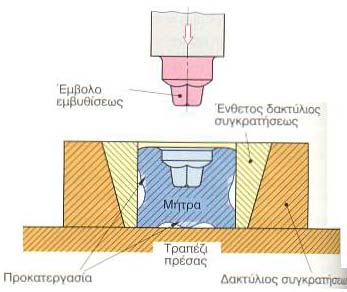 Για το λόγο αυτό, τα έμβολα κατασκευάζονται από χάλυβες με υψηλό βαθμό προσμίξεων χρωμίου (Cr), βολφραμίου (W) και τιτανίου (Ti), ώστε να αντέχουν στις μεγάλες καταπονήσεις (θλιπτικές κυρίως) και οι