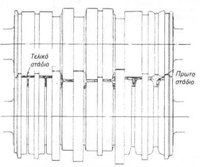Κατασκευαστικές Τεχνολογίες 138 Σχήμα 3. 9: Λειτουργία ελάστρου μορφής. Σχήμα 3. 10: Διαδοχικά στάδια έλασης για τη λήψη δοκού διατομής Τ.