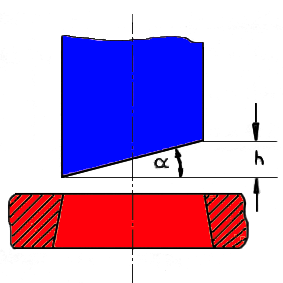 Κατασκευαστικές Τεχνολογίες 38 Η γωνία α δεν πρέπει να ξεπερνά τις 5 ο, ενώ το ύψος h = (0,6 ~ 0,9)*s (.