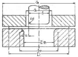 Κατασκευαστικές Τεχνολογίες 90 d w : διάμετρος κέντρων καμπυλών μήτρας (mm), λαμβάνεται από τη σχέση : d = d w i + * r M (.