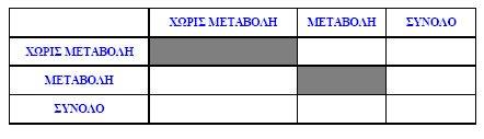 x 9. Οι διαστάσεις αλλάζουν γιατί δεν θεωρούµε πλέον µια µόνον κατηγορία αλλά τη µεταβολή µεταξύ δύο διαφορετικών κατηγοριών που